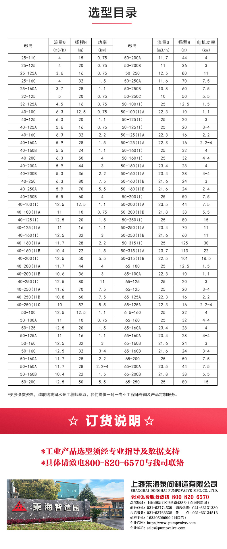 SPG型屏蔽泵_产品选型目录.jpg