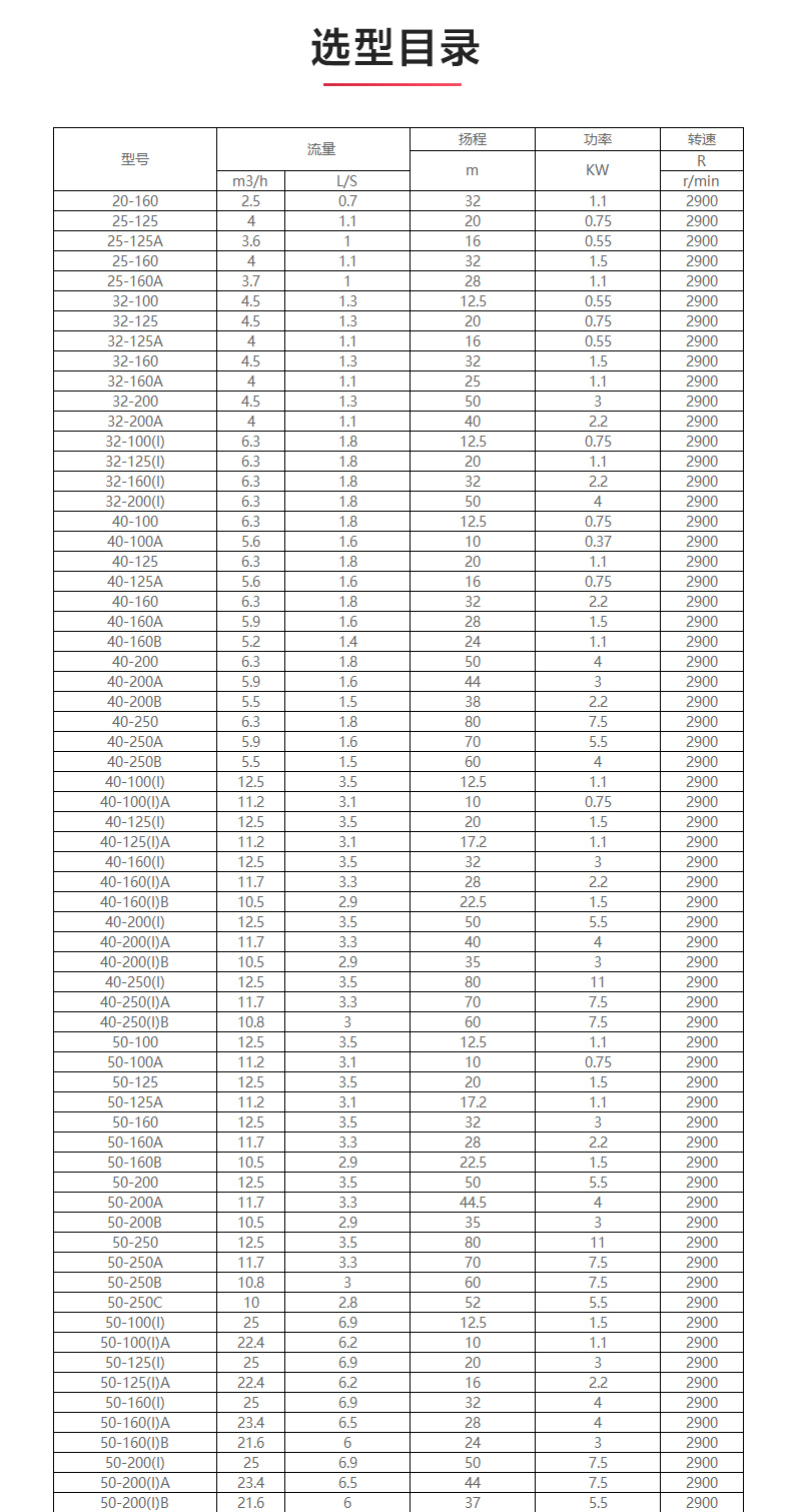IHG型离心泵_产品选型目录.jpg