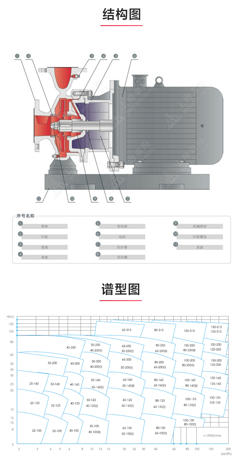 ISWDHB型离心泵_03.jpg