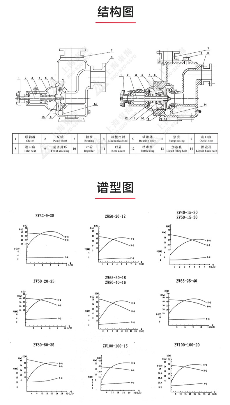 ZW型自吸泵_03.jpg