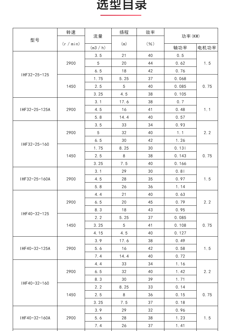 IHF型氟塑料衬里离心泵_04.jpg